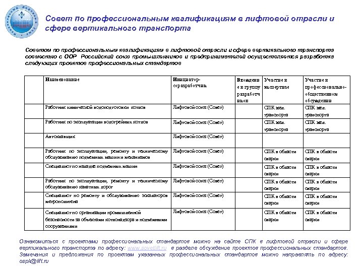 Совет по профессиональным квалификациям в лифтовой отрасли и сфере вертикального транспорта Советом по профессиональным