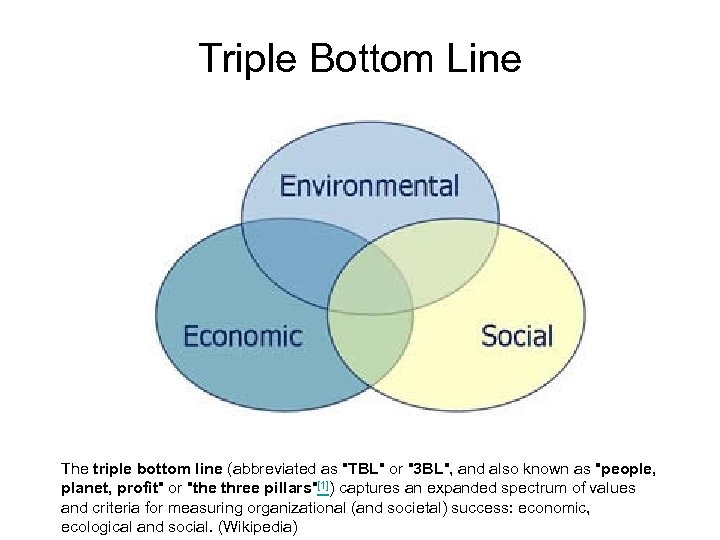 Triple Bottom Line The triple bottom line (abbreviated as "TBL" or "3 BL", and