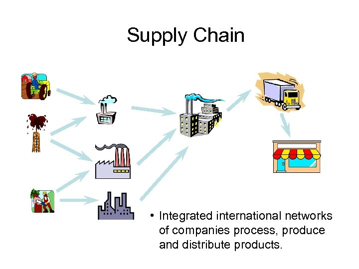 Supply Chain • Integrated international networks of companies process, produce and distribute products. 
