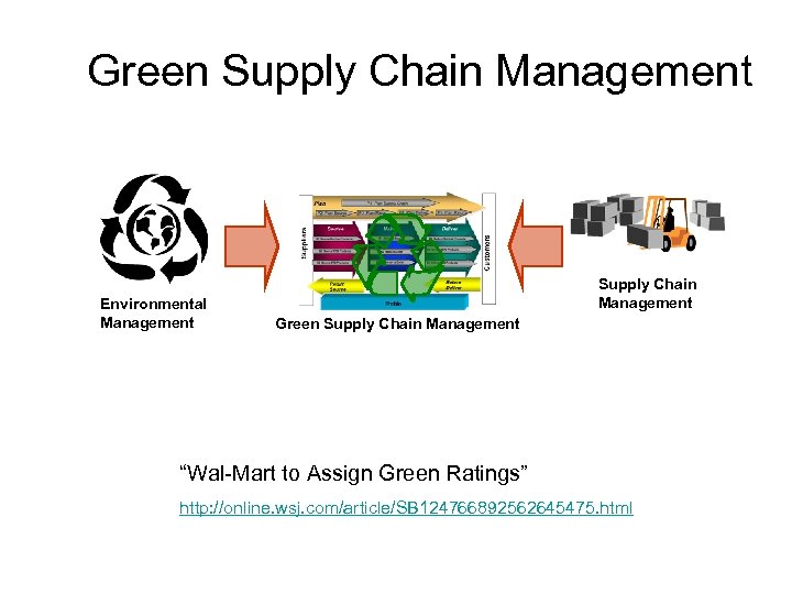 Green Supply Chain Management Environmental Management Supply Chain Management Green Supply Chain Management “Wal-Mart
