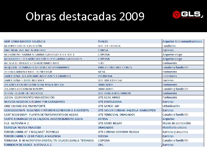 Obras destacadas 2009 