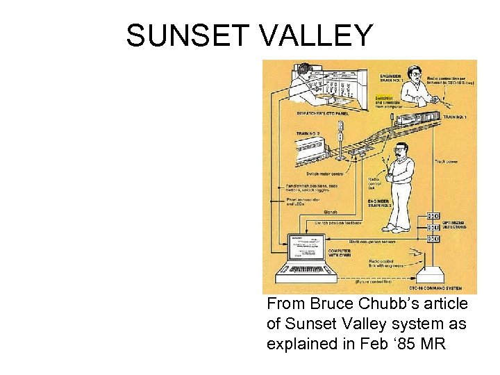 SUNSET VALLEY From Bruce Chubb’s article of Sunset Valley system as explained in Feb