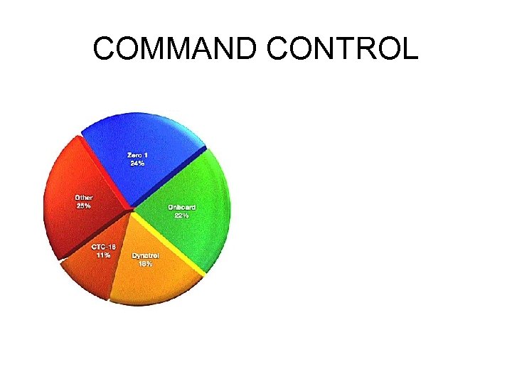 COMMAND CONTROL 