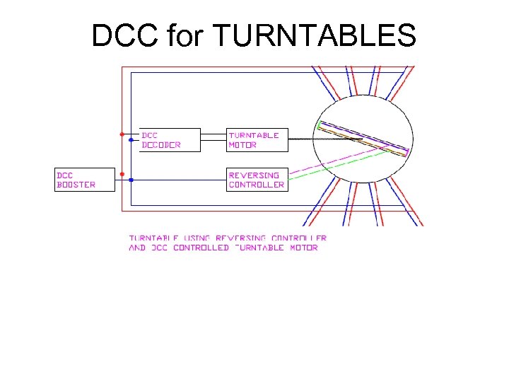DCC for TURNTABLES 