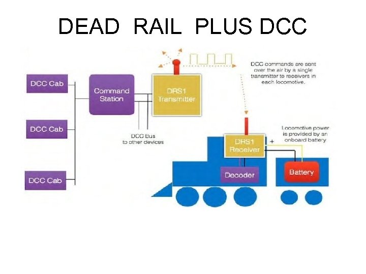 DEAD RAIL PLUS DCC 