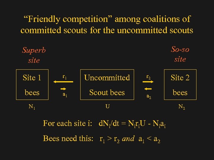 “Friendly competition” among coalitions of committed scouts for the uncommitted scouts So-so site Superb