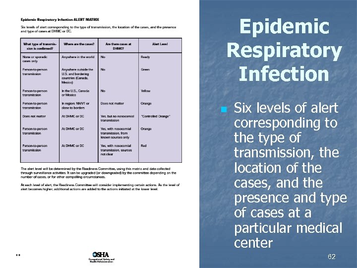 Epidemic Respiratory Infection n Six levels of alert corresponding to the type of transmission,