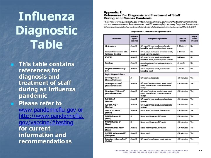 Influenza Diagnostic Table n n This table contains references for diagnosis and treatment of