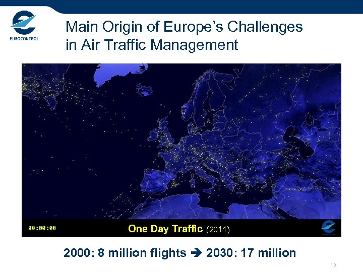 Main Origin of Europe’s Challenges in Air Traffic Management One Day Traffic (2011) 2000: