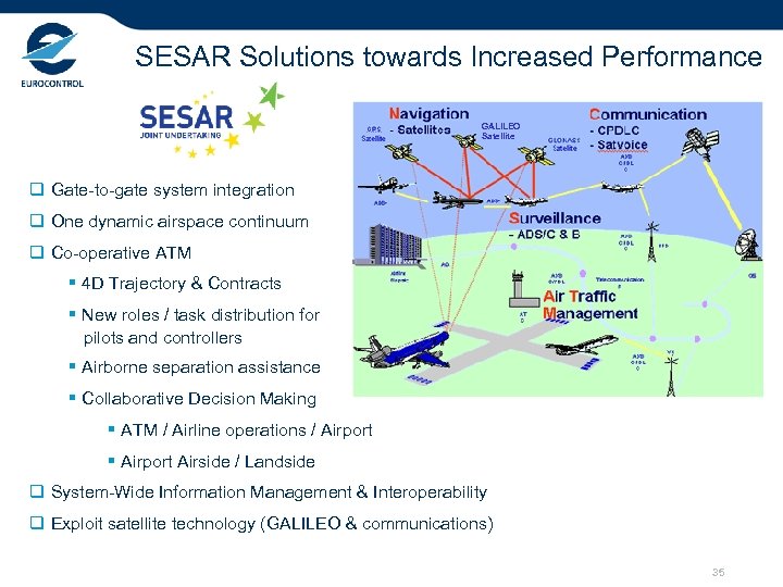 SESAR Solutions towards Increased Performance GALILEO Satellite q Gate-to-gate system integration q One dynamic