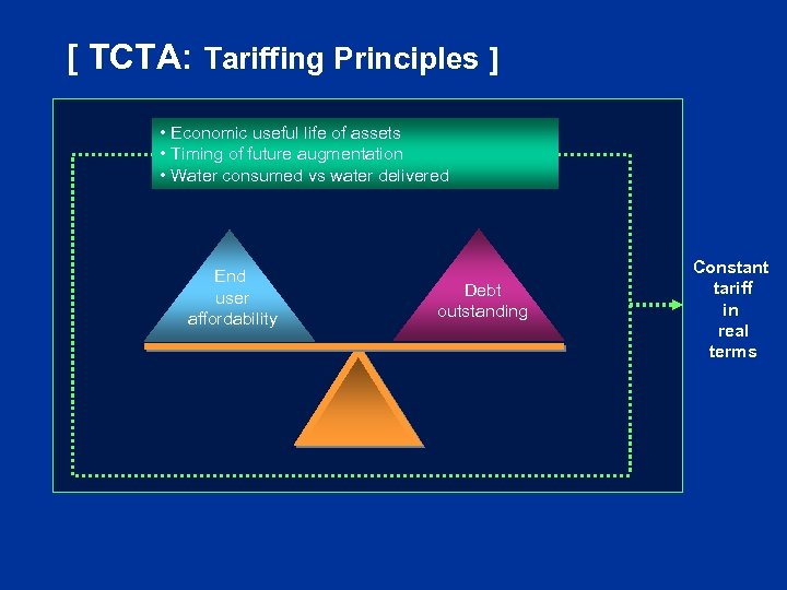 [ TCTA: Tariffing Principles ] • Economic useful life of assets • Timing of