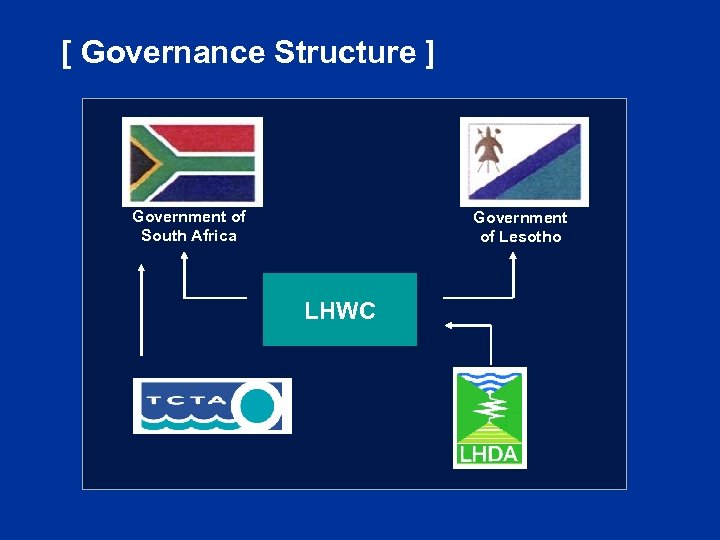 [ Governance Structure ] Government of South Africa Government of Lesotho LHWC 