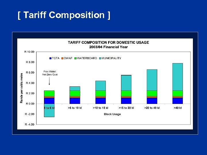 [ Tariff Composition ] 