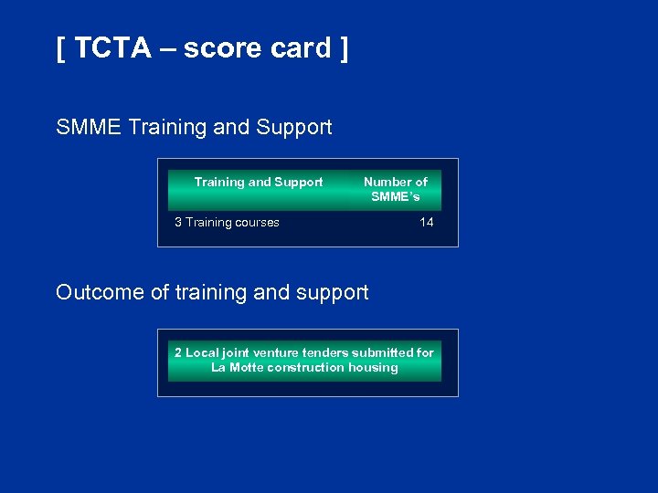 [ TCTA – score card ] SMME Training and Support Number of SMME’s 3