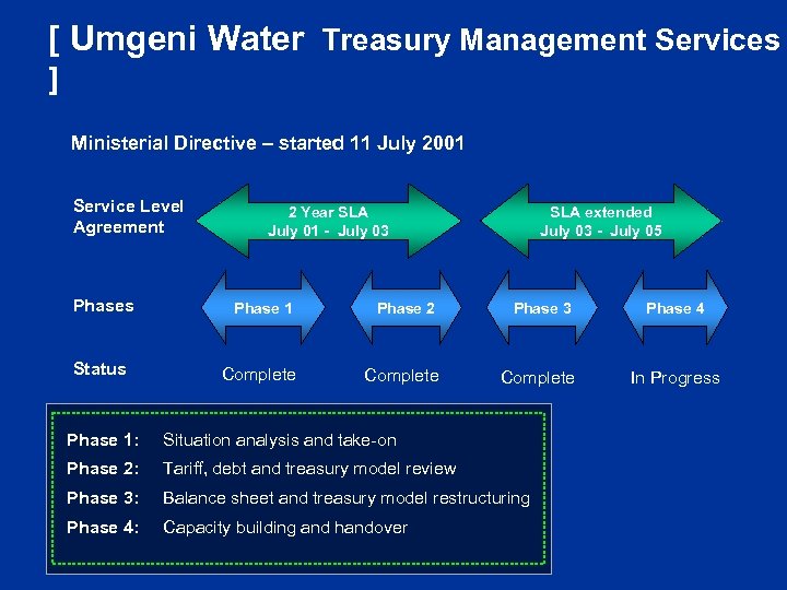 [ Umgeni Water Treasury Management Services ] Ministerial Directive – started 11 July 2001