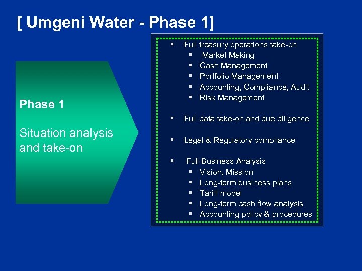 [ Umgeni Water - Phase 1] § Full treasury operations take-on § Market Making