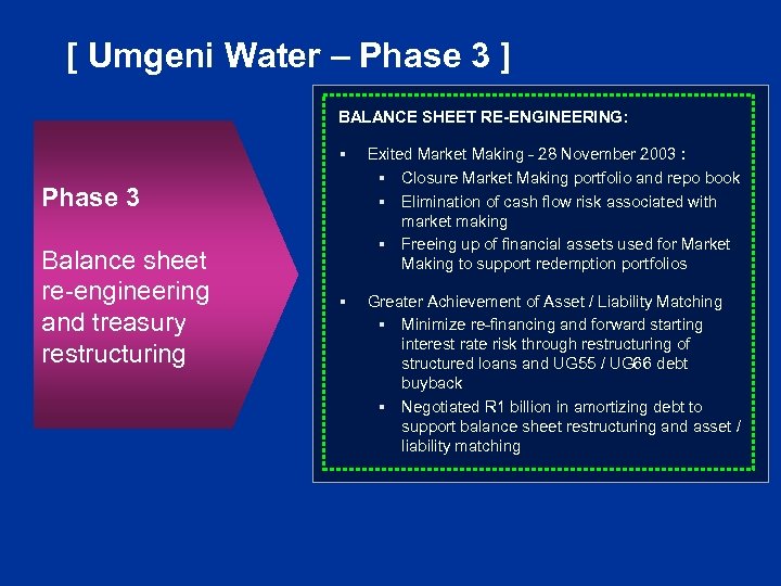 [ Umgeni Water – Phase 3 ] BALANCE SHEET RE-ENGINEERING: § Exited Market Making