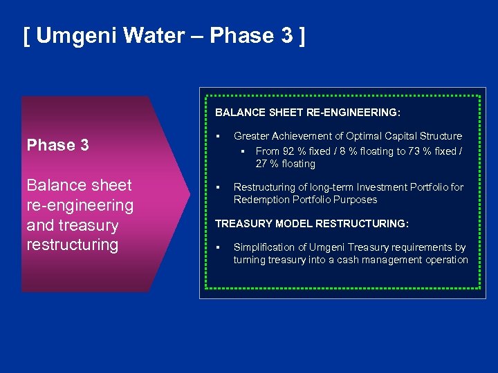 [ Umgeni Water – Phase 3 ] BALANCE SHEET RE-ENGINEERING: Phase 3 Balance sheet