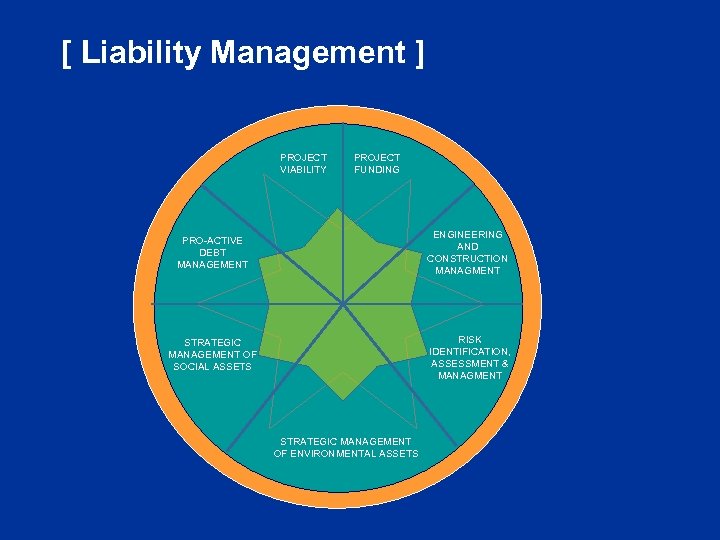 [ Liability Management ] PROJECT VIABILITY PROJECT FUNDING PRO-ACTIVE DEBT MANAGEMENT ENGINEERING AND CONSTRUCTION