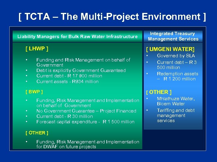 [ TCTA – The Multi-Project Environment ] Liability Managers for Bulk Raw Water Infrastructure