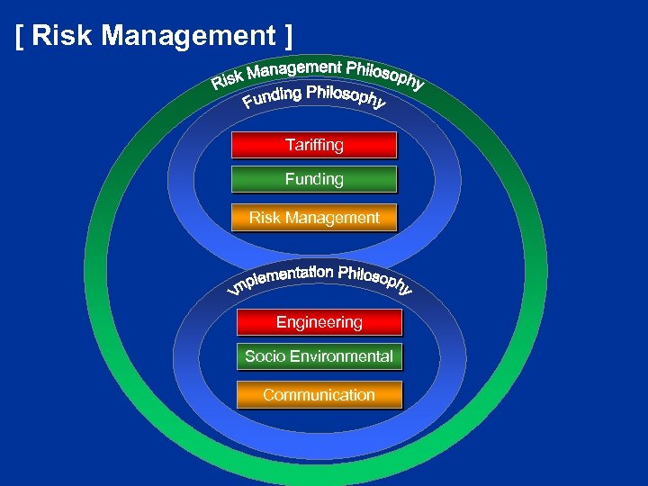 [ Risk Management ] Tariffing Funding Risk Management Engineering Socio Environmental Communication 