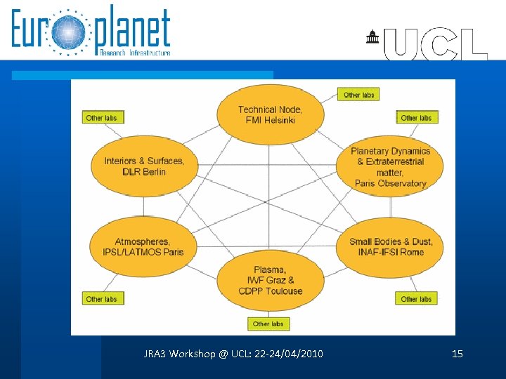 JRA 3 Workshop @ UCL: 22 -24/04/2010 15 