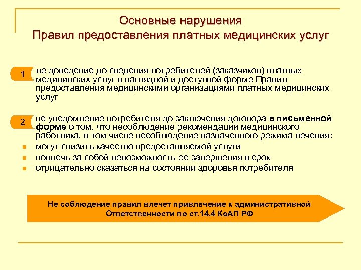 Основные нарушения Правил предоставления платных медицинских услуг. 1 не доведение до сведения потребителей (заказчиков)