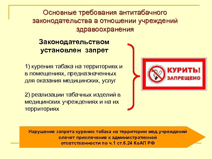 Основные требования антитабачного законодательства а отношении учреждений здравоохранения Законодательством установлен запрет 1) курения табака