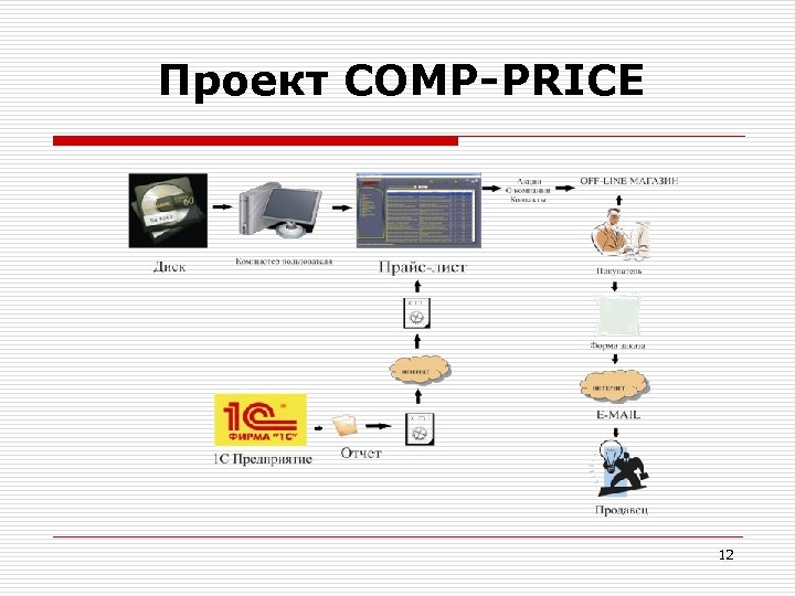 Проект COMP-PRICE 12 