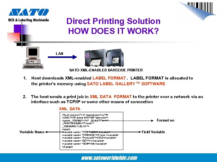 Direct Printing Solution HOW DOES IT WORK? LAN SATO XML-ENABLED BARCODE PRINTER 1. Host