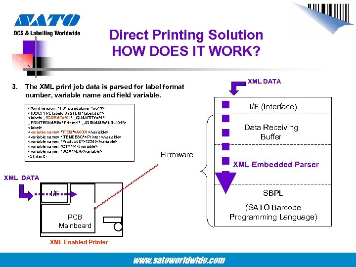 Direct Printing Solution HOW DOES IT WORK? 3. The XML print job data is