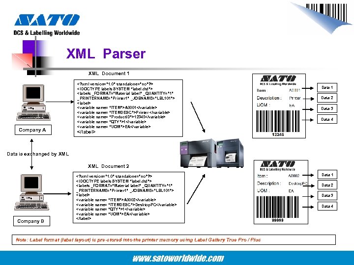 XML Parser XML Document 1 Company A <? xml version=” 1. 0” standalone=”no”? >