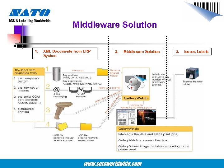 Middleware Solution • = 1. XML Documents from ERP System 2. Middleware Solution www.