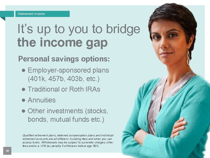 Retirement Income It’s up to you to bridge the income gap Personal savings options: