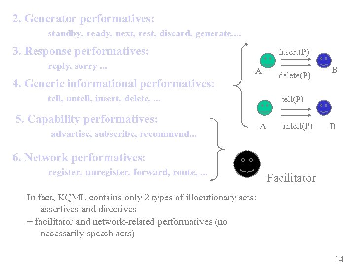 2. Generator performatives: standby, ready, next, rest, discard, generate, . . . 3. Response