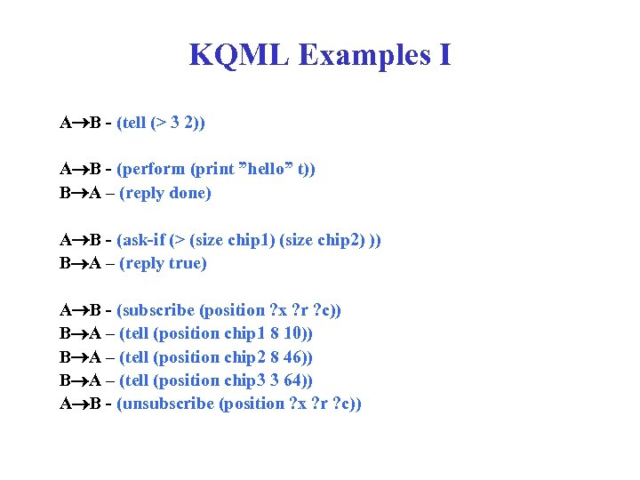 KQML Examples I A B - (tell (> 3 2)) A B - (perform