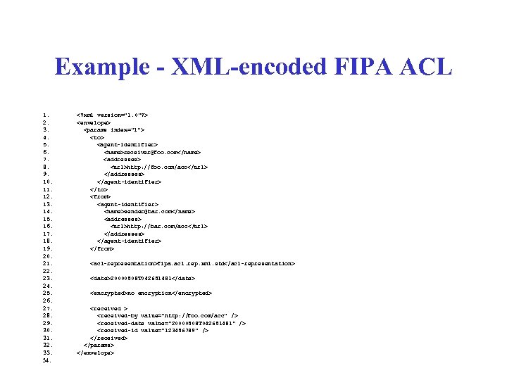 Example - XML-encoded FIPA ACL 1. 2. 3. 4. 5. 6. 7. 8. 9.