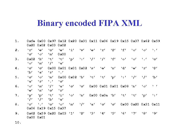  Binary encoded FIPA XML 1. 2. 3. 4. 5. 6. 7. 8. 9.