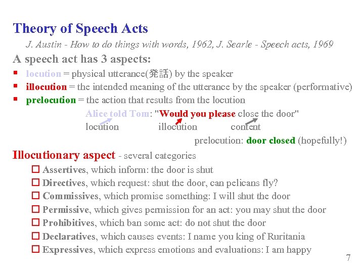 Theory of Speech Acts J. Austin - How to do things with words, 1962,