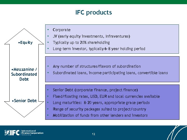 IFC products • • • Senior Debt • Typically up to 20% shareholding Long-term