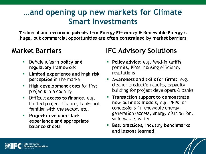 …and opening up new markets for Climate Smart Investments Technical and economic potential for