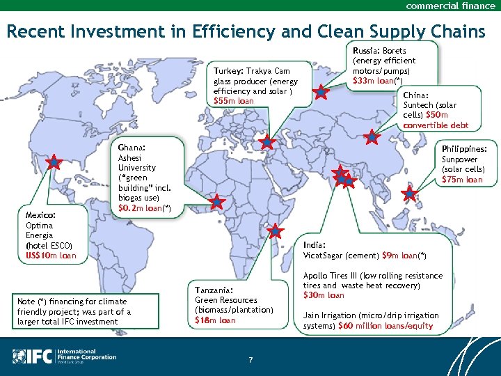 commercial finance Recent Investment in Efficiency and Clean Supply Chains Turkey: Trakya Cam glass