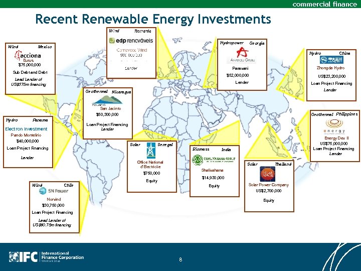 commercial finance Recent Renewable Energy Investments Wind Hydropower Mexico Georgia Hydro Eurus $75, 000