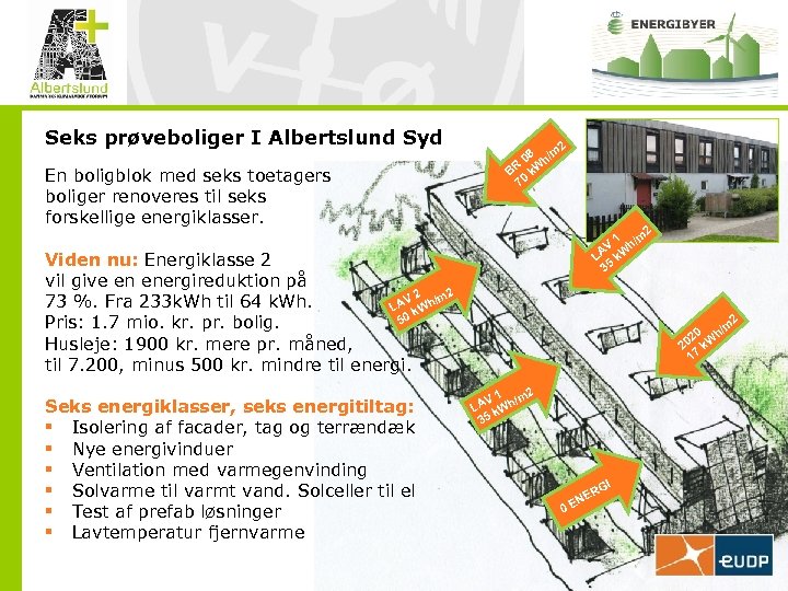 Seks prøveboliger I Albertslund Syd En boligblok med seks toetagers boliger renoveres til seks