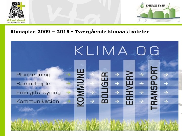 Klimaplan 2009 – 2015 - Tværgående klimaaktiviteter 