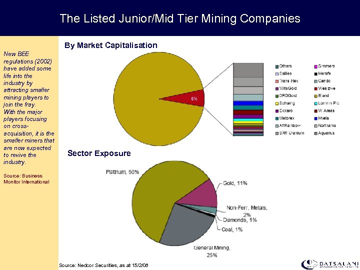 The Listed Junior/Mid Tier Mining Companies By Market Capitalisation New BEE regulations (2002) have