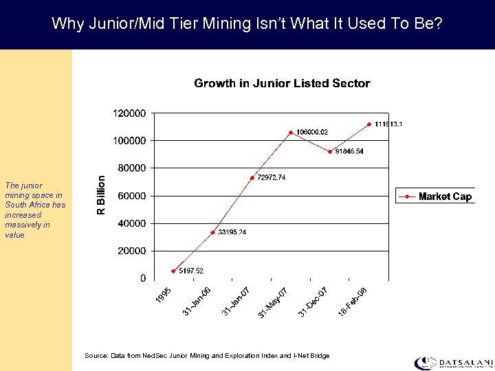 Why Junior/Mid Tier Mining Isn’t What It Used To Be? The junior mining space