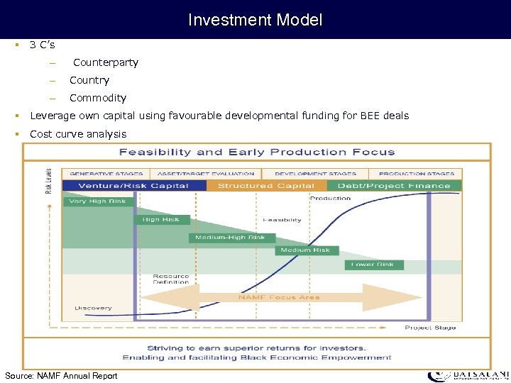 Investment Model § 3 C’s – Counterparty – Country – Commodity § Leverage own