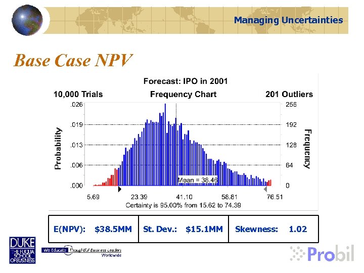 Managing Uncertainties Base Case NPV E(NPV): $38. 5 MM St. Dev. : $15. 1