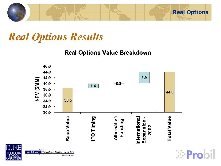 Real Options Results 